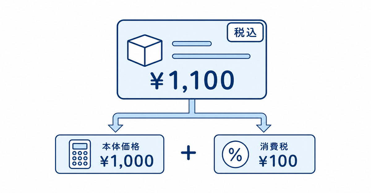 商品価格に税込のタグが付いた図